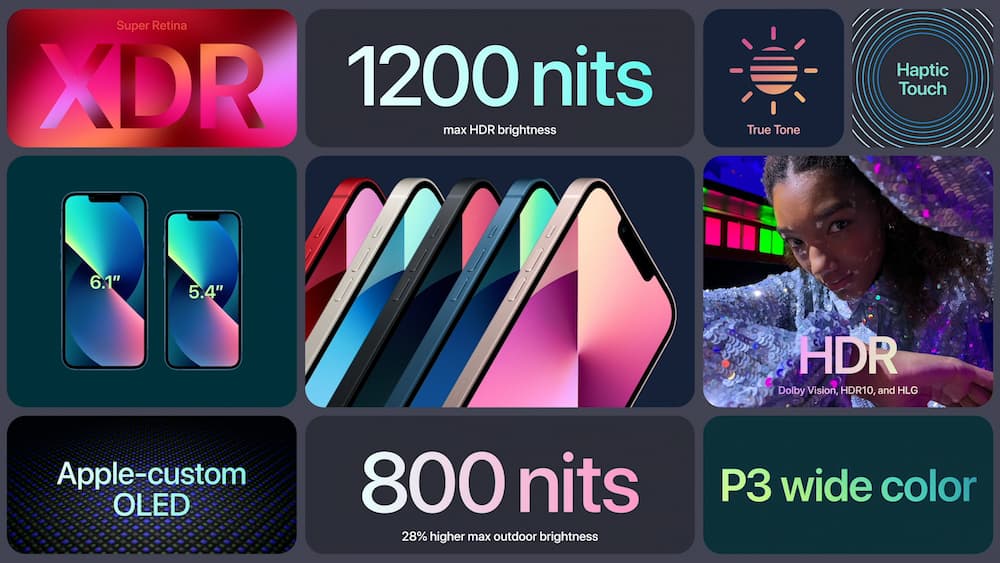 iPhone 13 的 Super Retina XDR 屏幕采用定制的 OLED 技术,亮度提升 28%,能效亦有所改善。