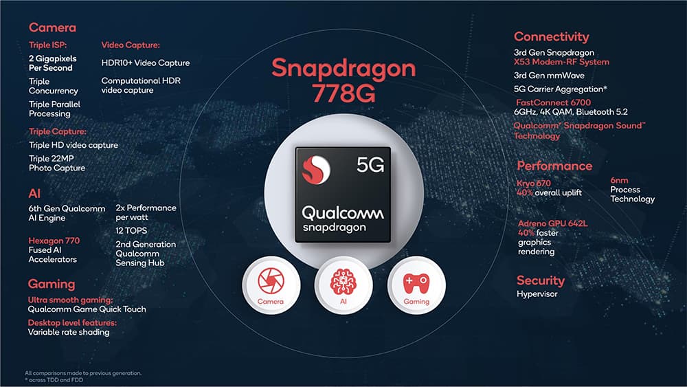 Qualcomm Snapdragon 778G 5G
