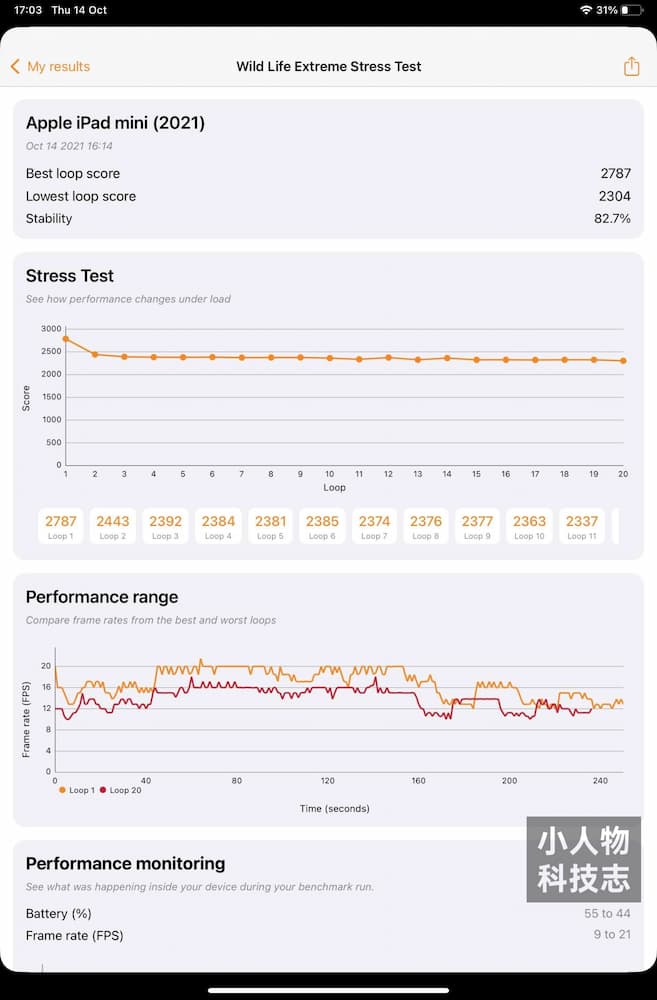 iPad mini 2021 3D Mark Wild Life Extreme Stress Test