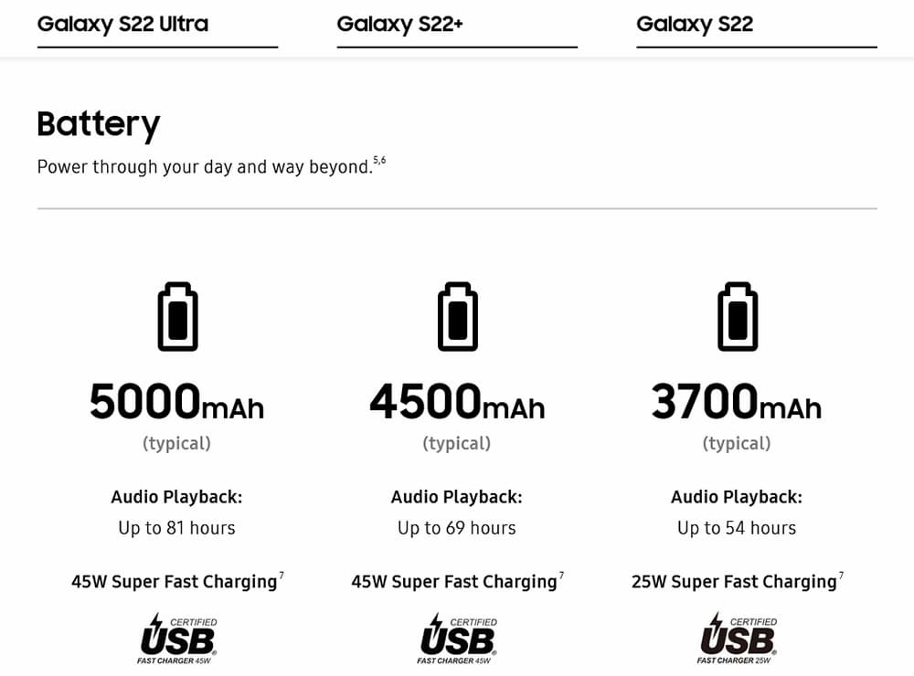 Samsung Galaxy S22 系列电池和充电参数