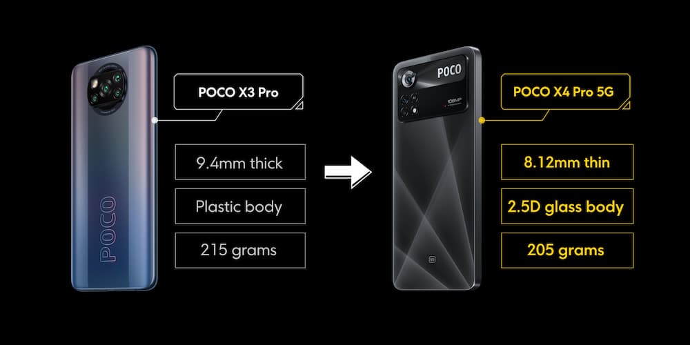 POCO X4 Pro 5G 设计