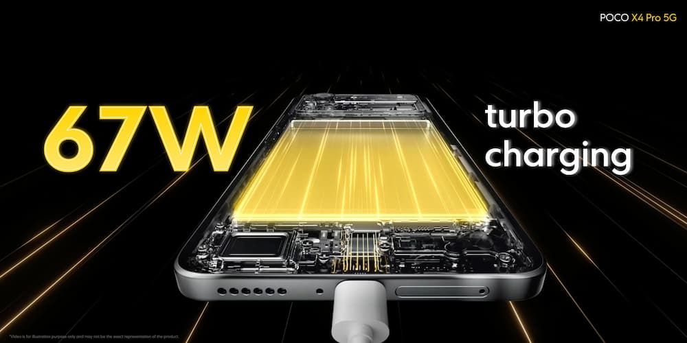 POCO X4 Pro 5G 及 POCO M4 Pro 正式发布,3/3 早鸟优惠售 RM799 起 30