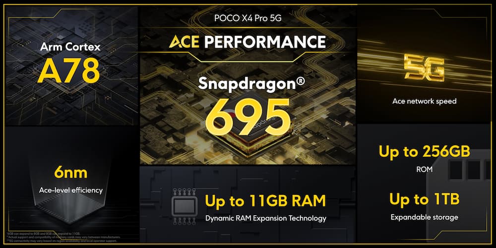 POCO X4 Pro 5G 及 POCO M4 Pro 正式发布,3/3 早鸟优惠售 RM799 起 25