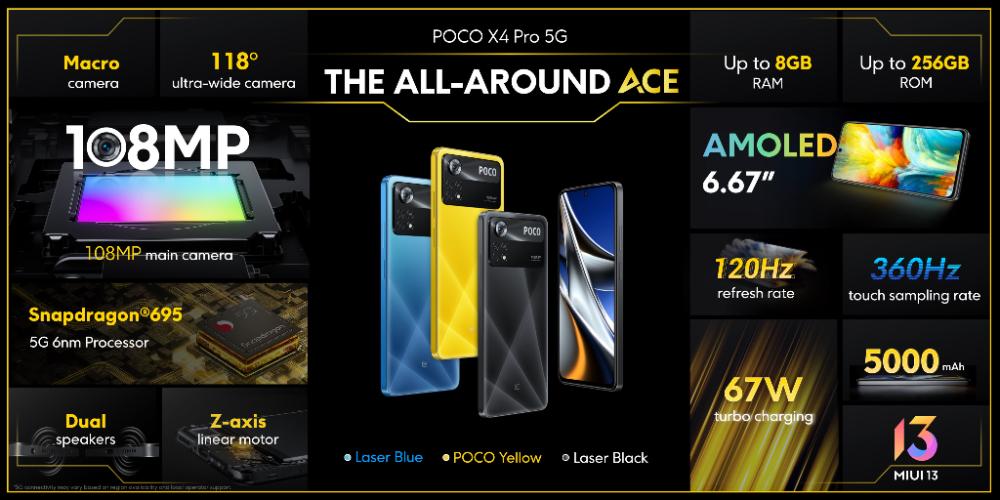 POCO X4 Pro 5G 及 POCO M4 Pro 正式发布,3/3 早鸟优惠售 RM799 起 19