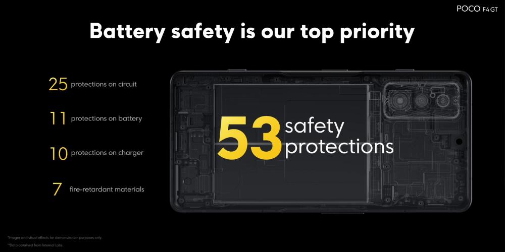 POCO F4 GT 电池安全措施