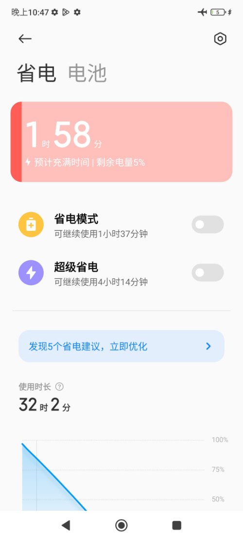 5% 充起