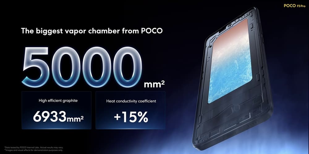 POCO F5 系列高能来袭：高通旗舰芯片加持，首发折扣高达 RM300！ 12