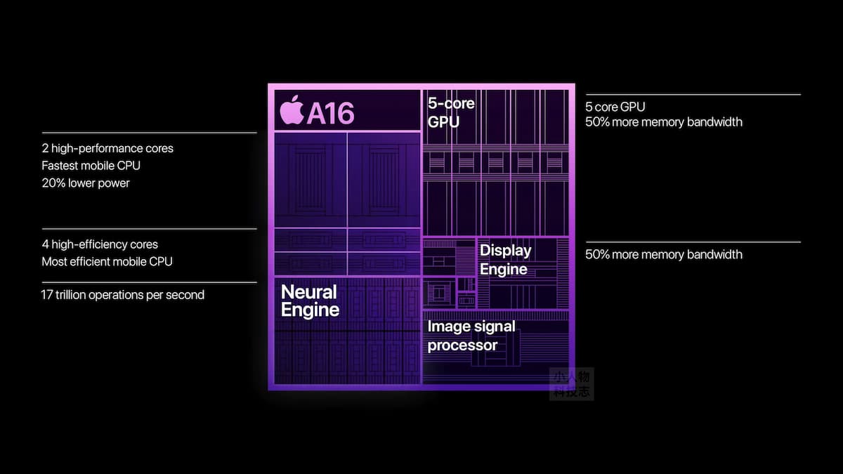 Apple A16 Bionic 芯片