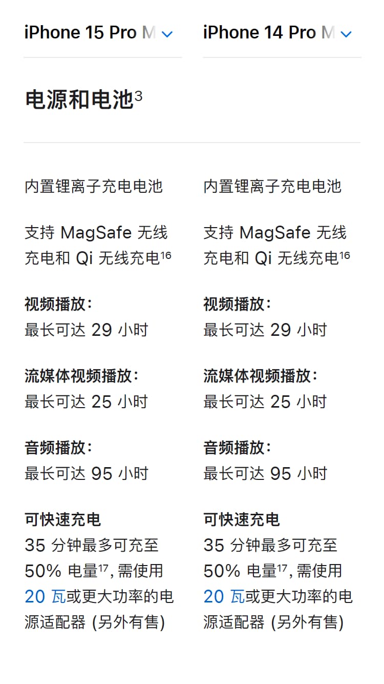 iPhone 15 Pro Max 续航对比 iPhone 14 Pro Max