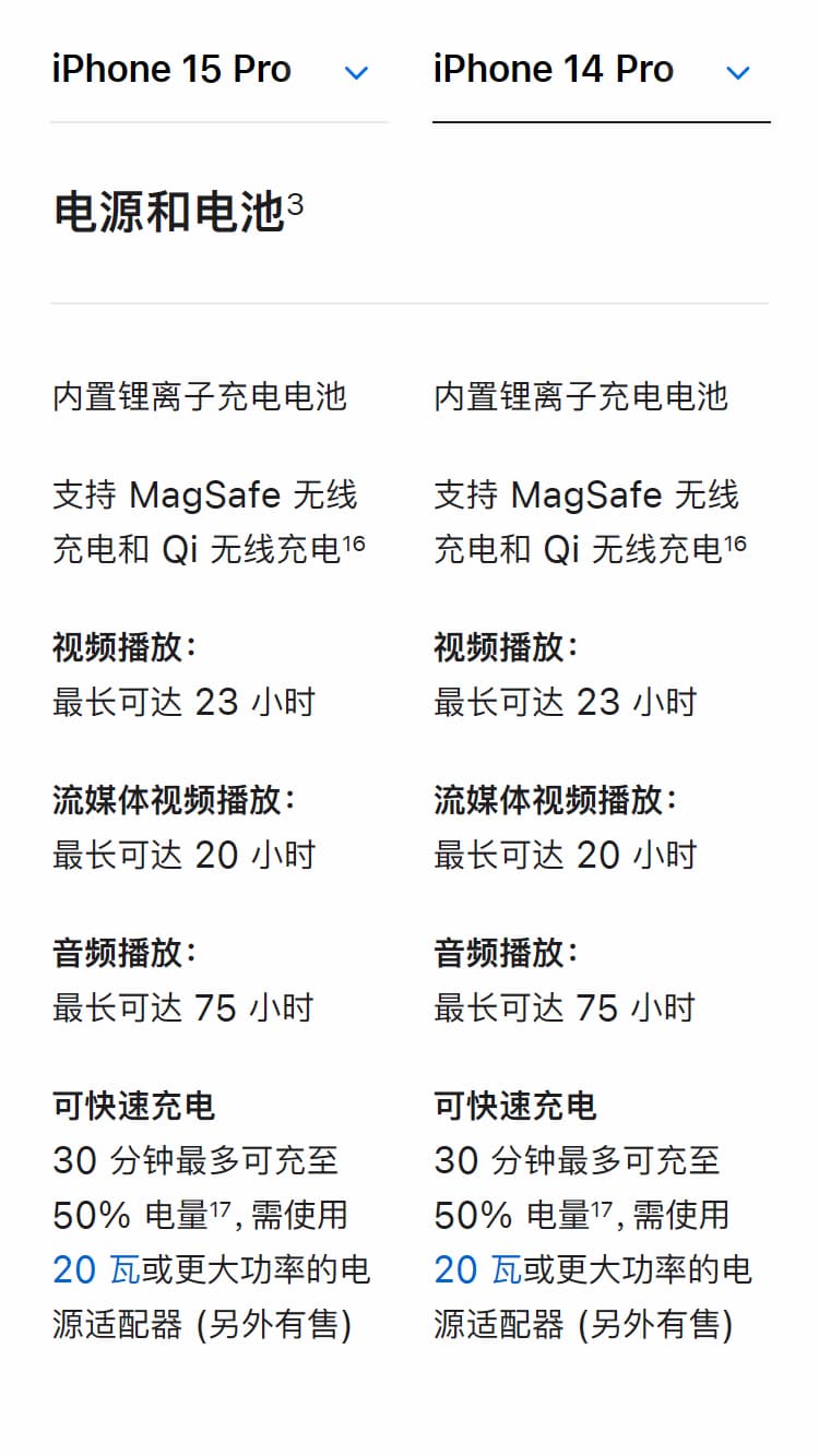 iPhone 15 Pro 续航对比 iPhone 14 Pro