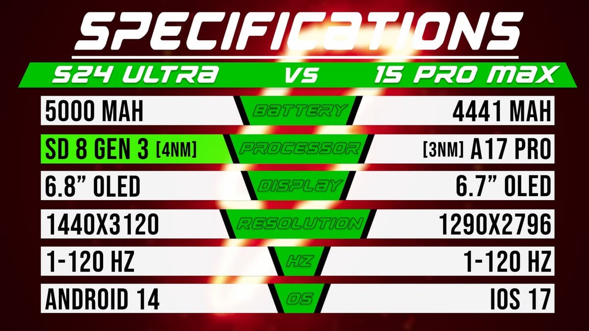 PhoneBuff 续航表现测试: Samsung Galaxy S24 Ultra VS iPhone 15 Pro Max