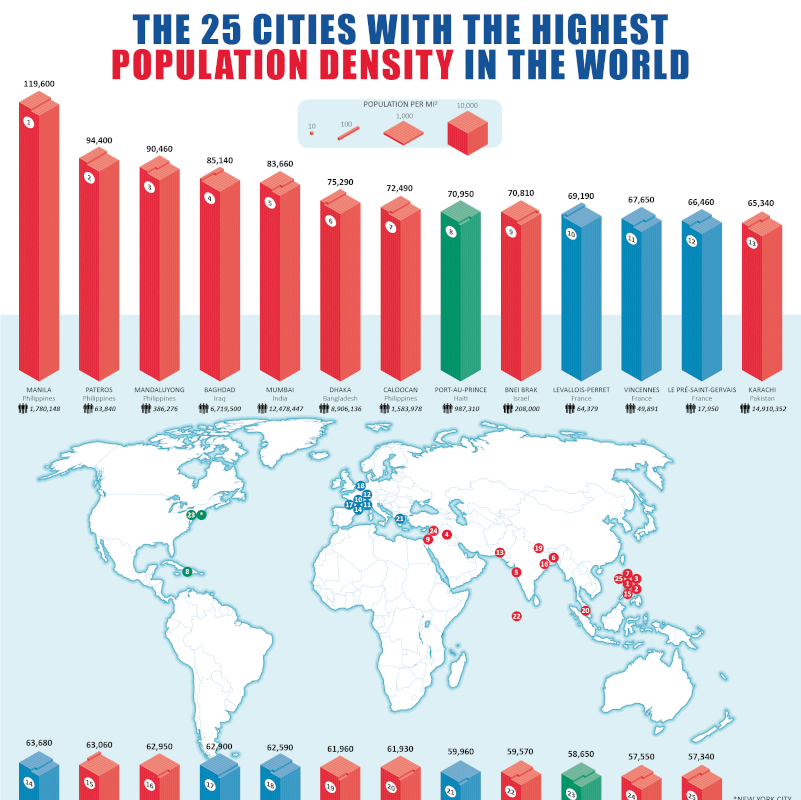 the-25-cities-with-the-highest-population-density-in-the-world-titlemax