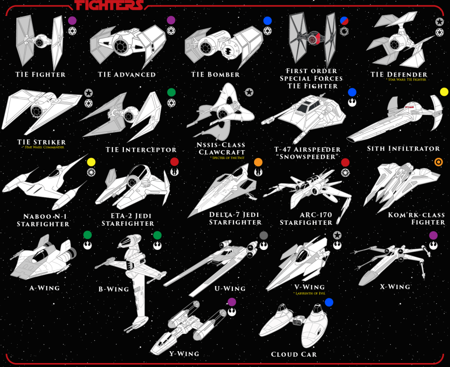 star wars clone fighter aircraft