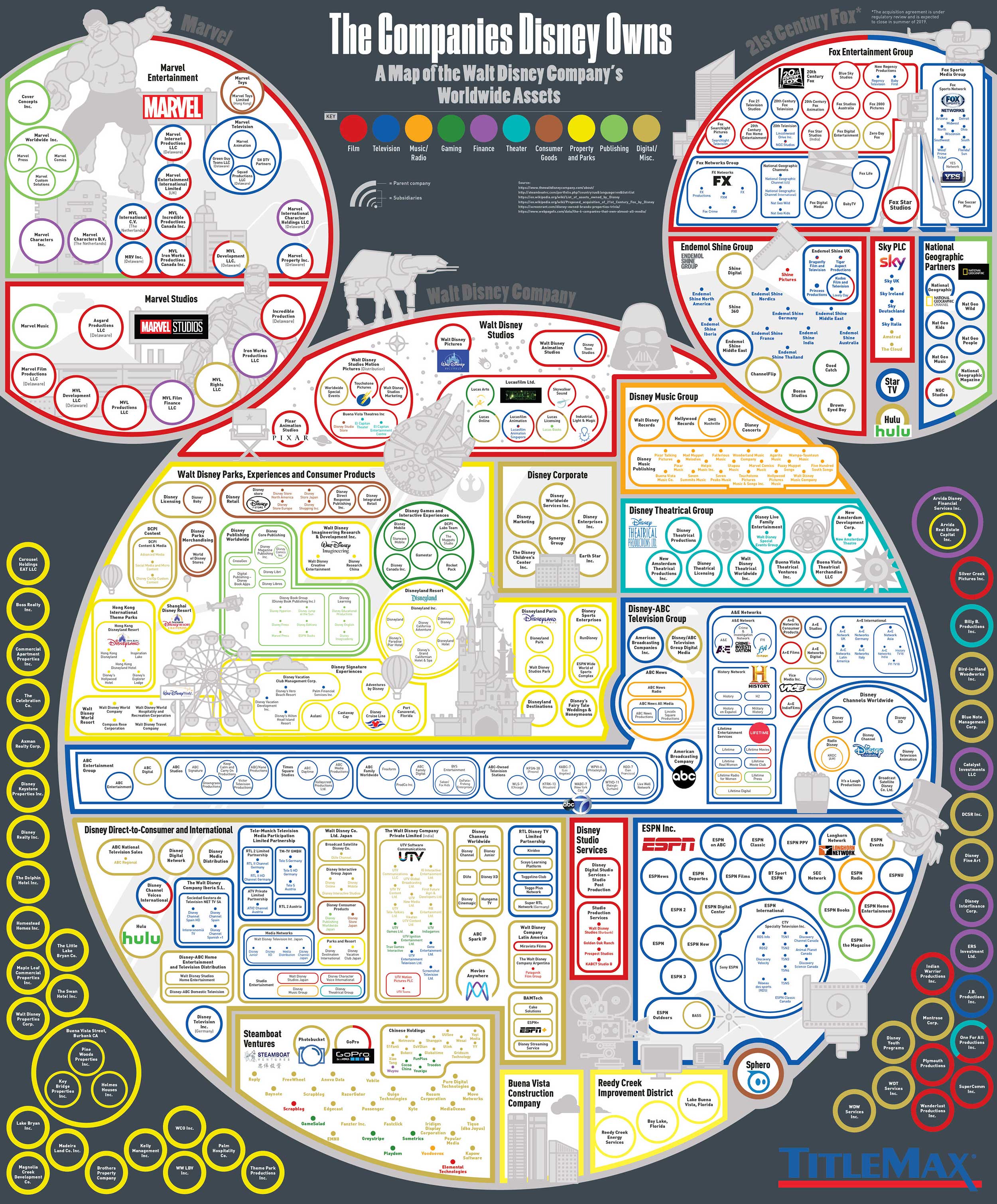 Disney Organizational Chart