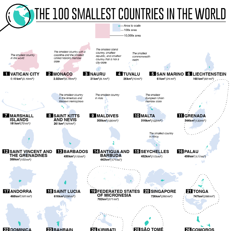Top 20 Smallest Countries In The World