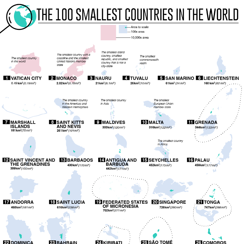 The 100 Smallest Countries in the World TitleMax