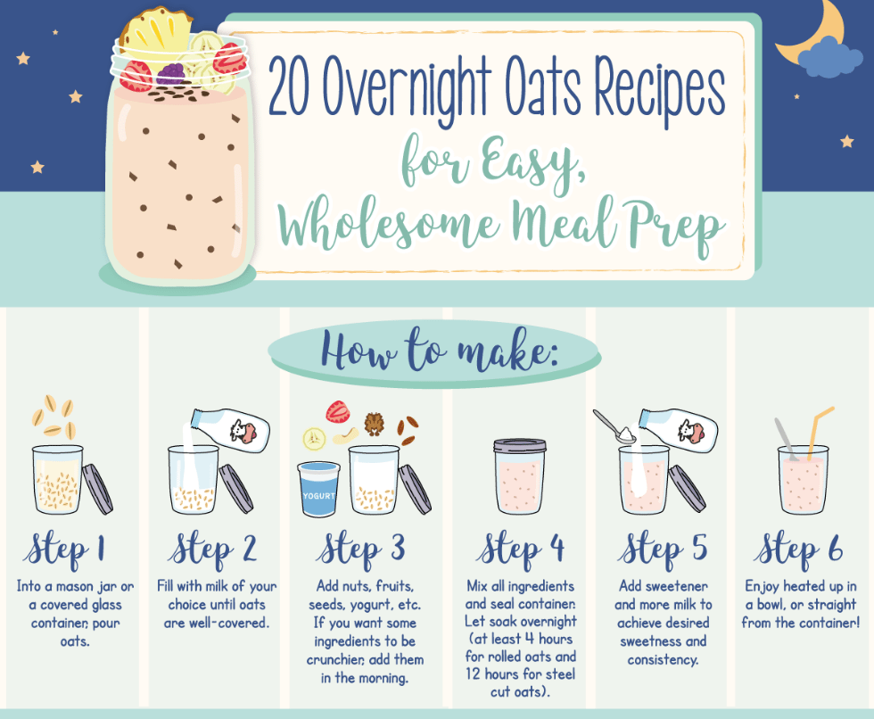 Overnight Oats Recipes | TitleMax