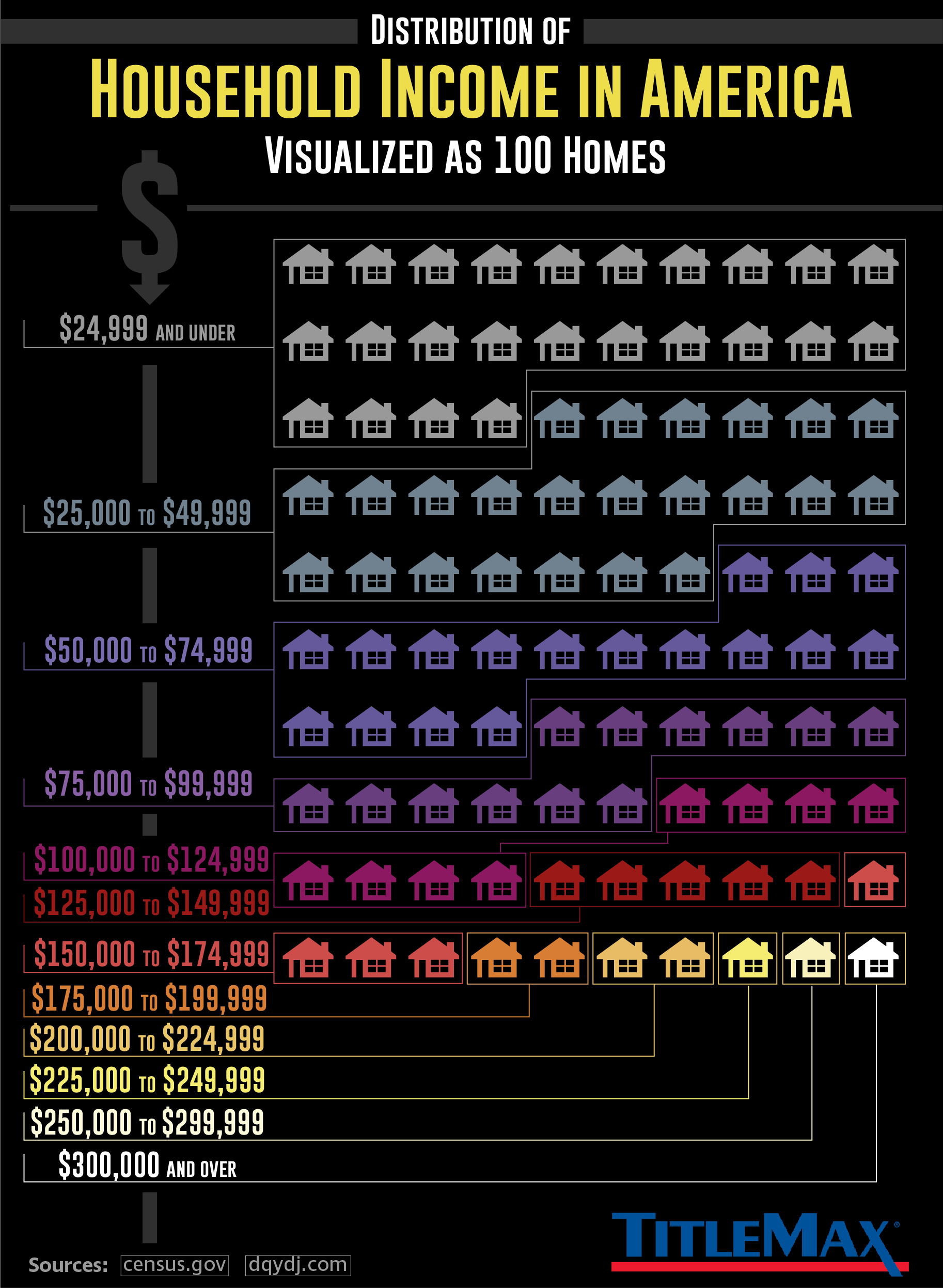 Titlemax Payment Chart