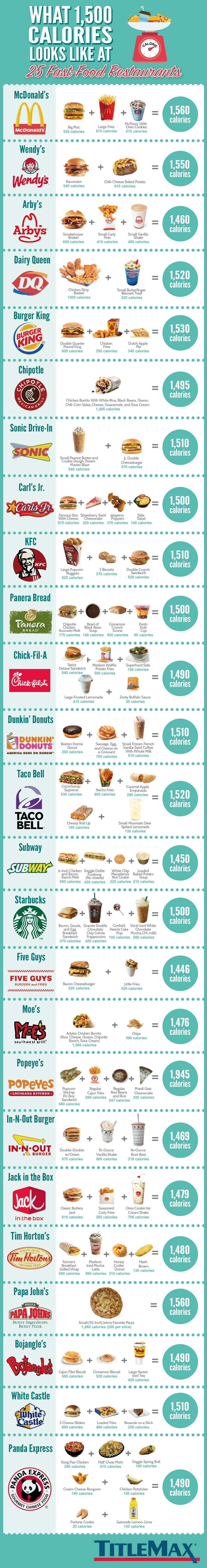 Caloric Equivalent Chart