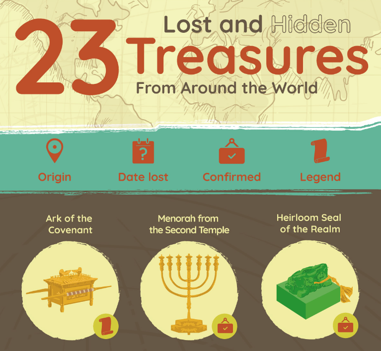 Lost And Hidden Treasures Around The World Infographic Titlemax