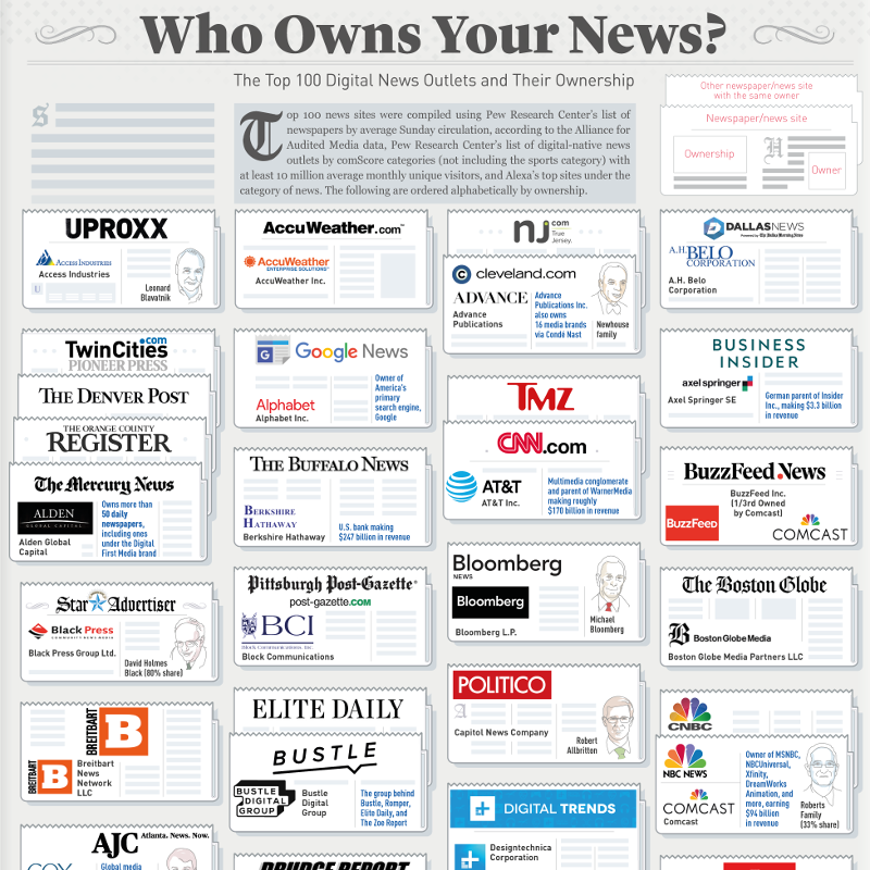 Who Owns Your News? 