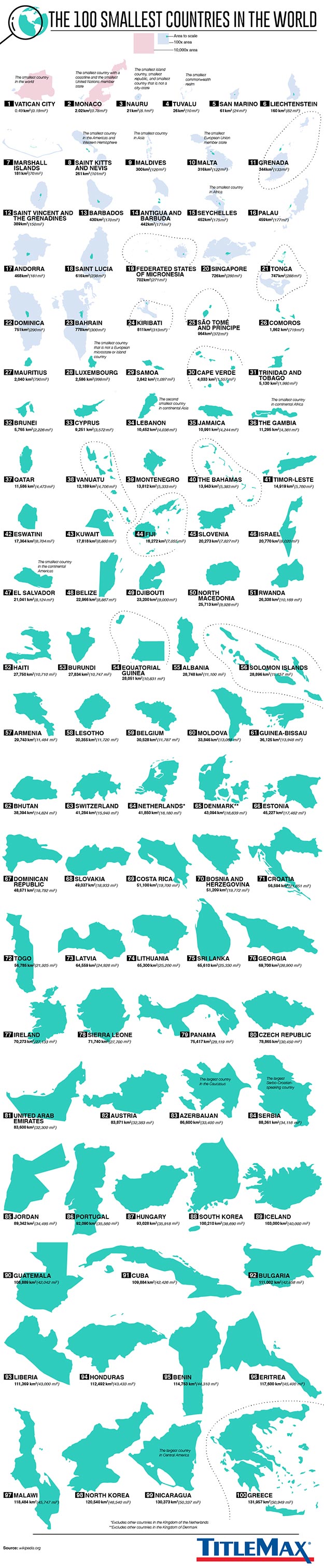 Infografía de Los 100 países más pequeños del mundo