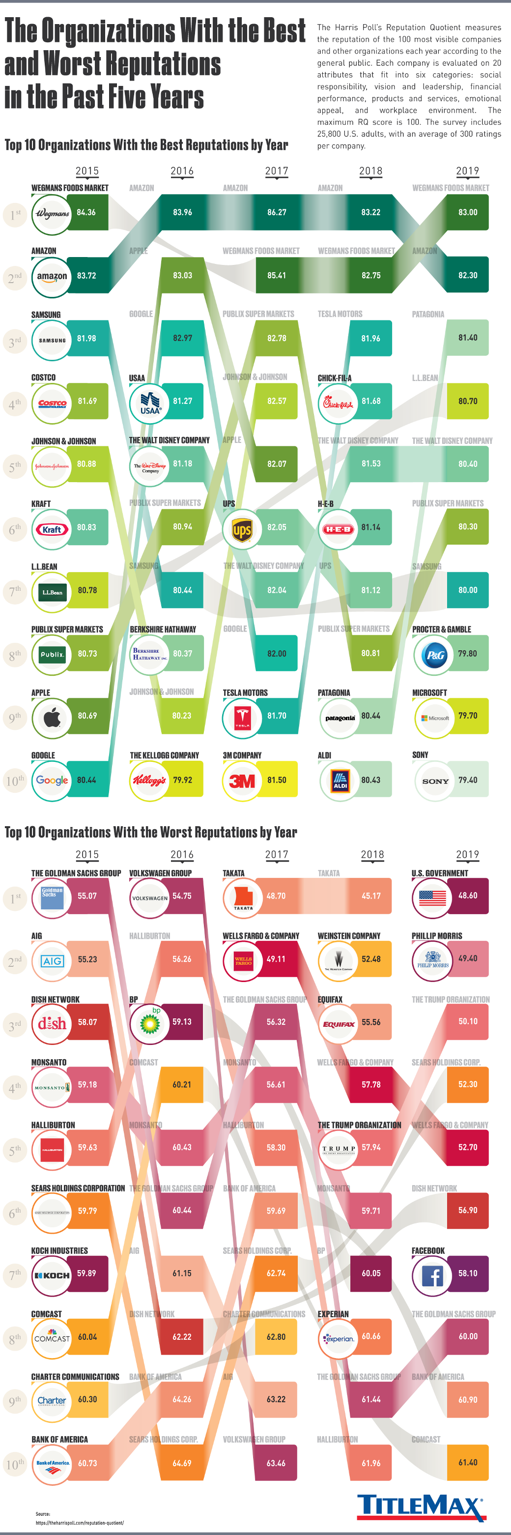 Titlemax Payment Chart