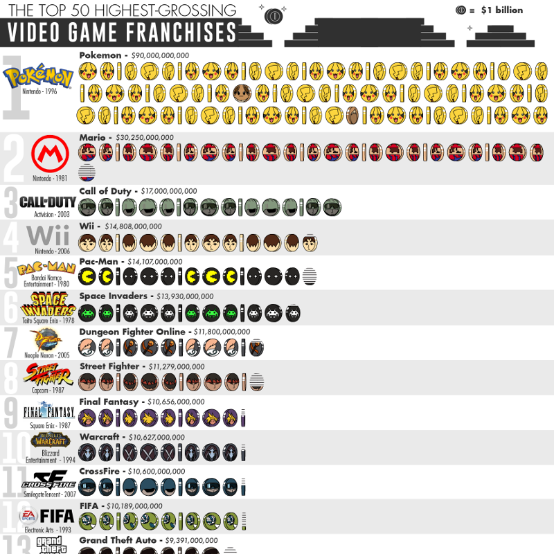 top gaming companies