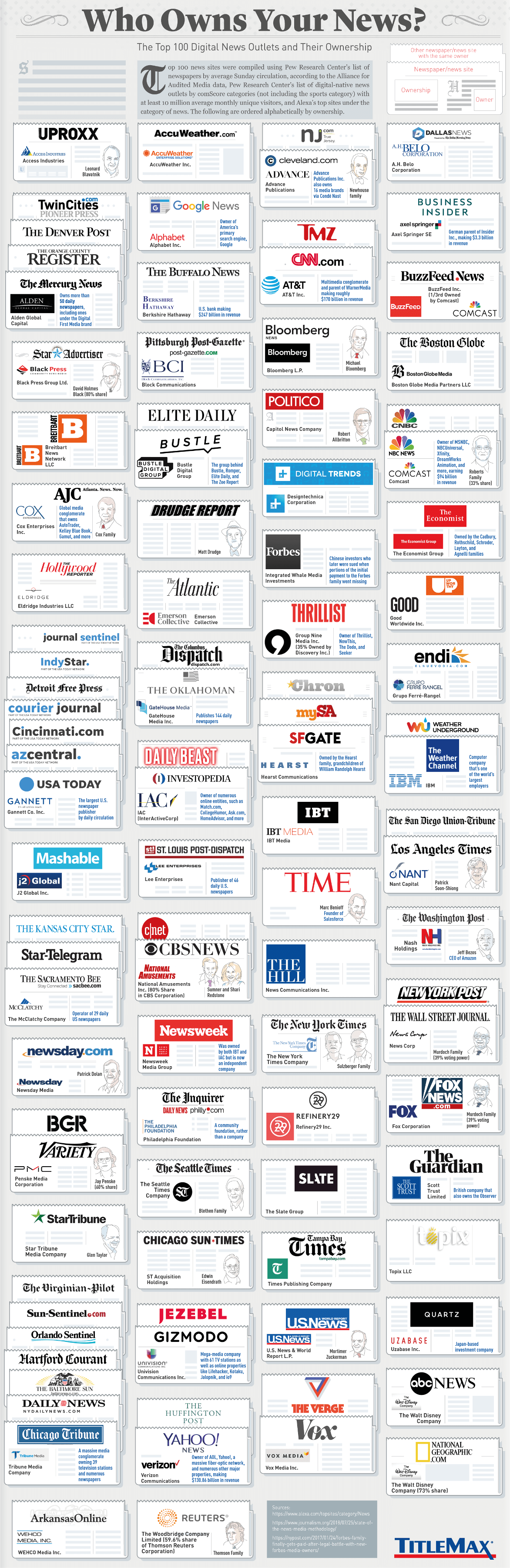 Tv Network Ownership Chart