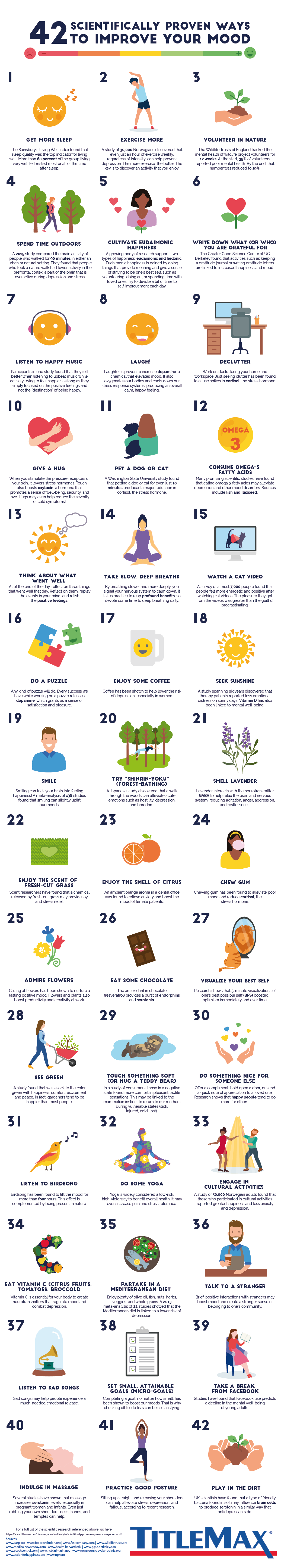 42 научно проверенных способа улучшить настроение - TitleMax .com - Infographic 