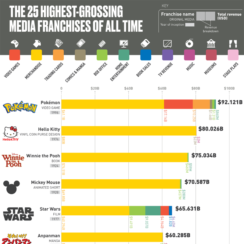 highest grossing video games of all time