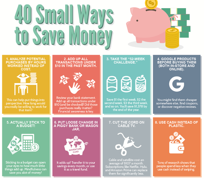 40 Small Ways to Save Money TitleMax