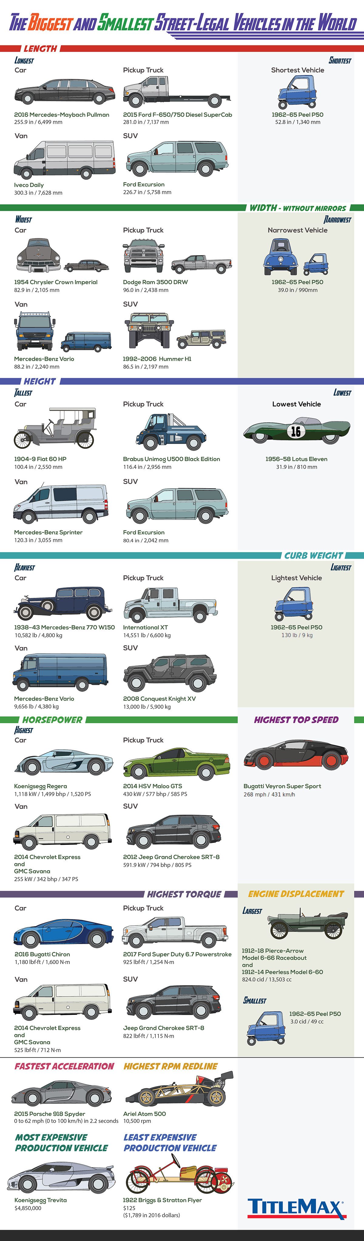 Widest Cars Chart