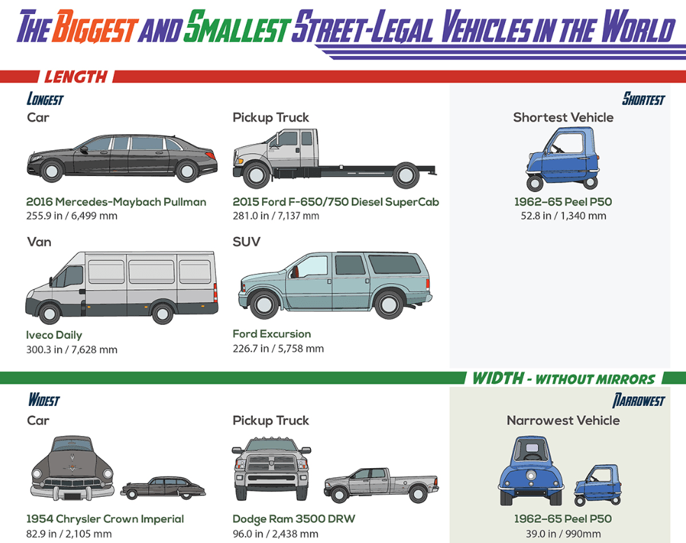 Widest Cars Chart