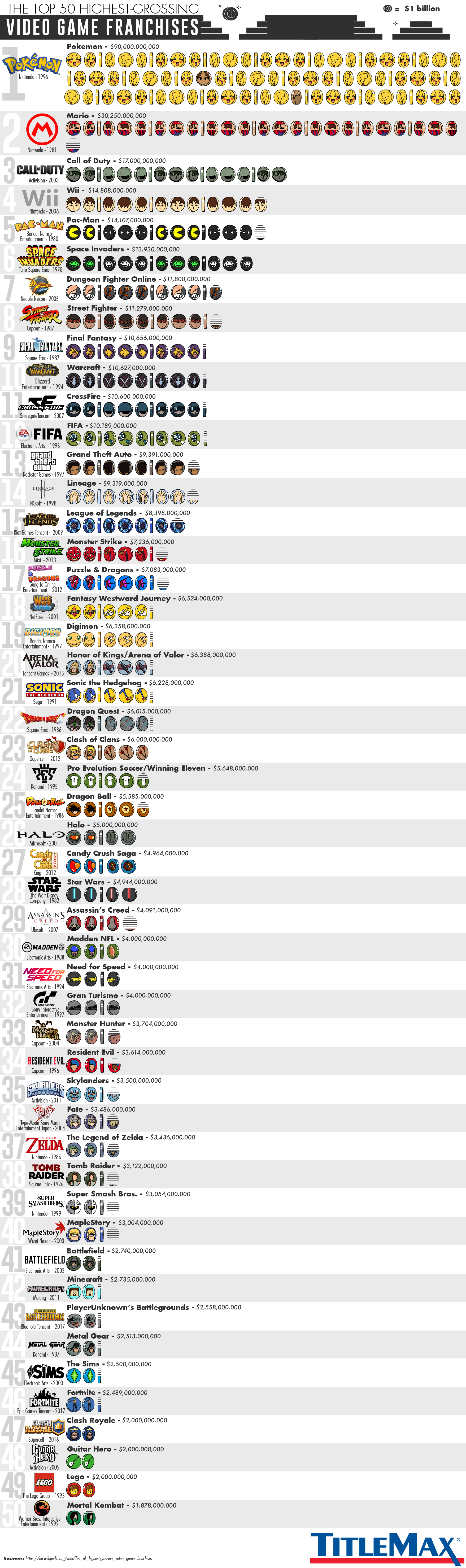 ce3205dd-top-50-highest-grossing-video-g