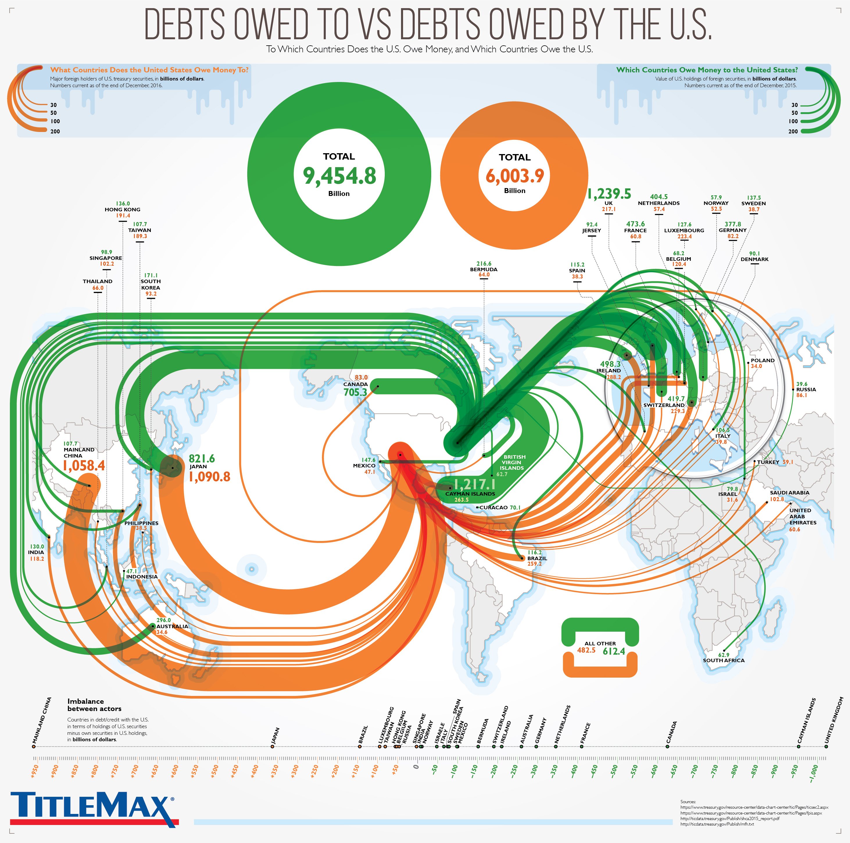 National Debt Breakdown Chart