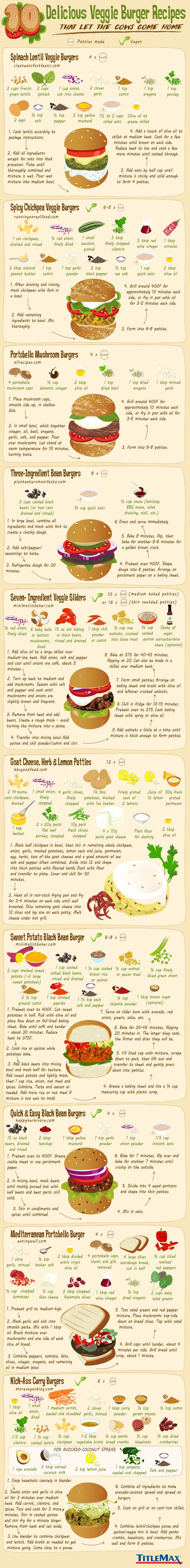 Burger Grilling Chart