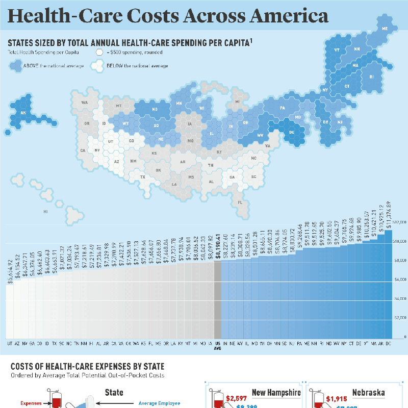 Average health. Health-Care costs. American Sizes. Health Care by State in Australia.