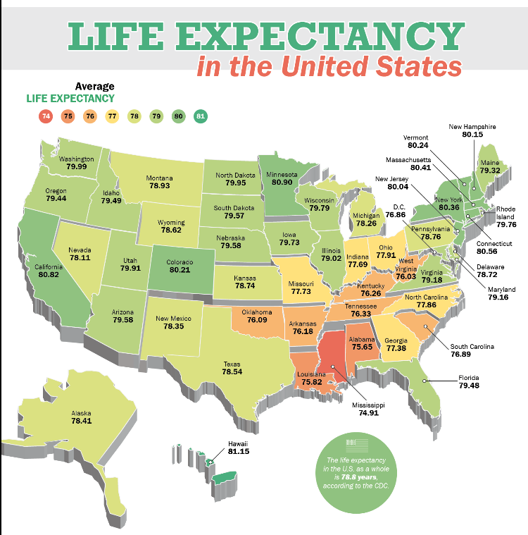 Average Life Expectancy For Women In Usa 2024 Suzie Etheline