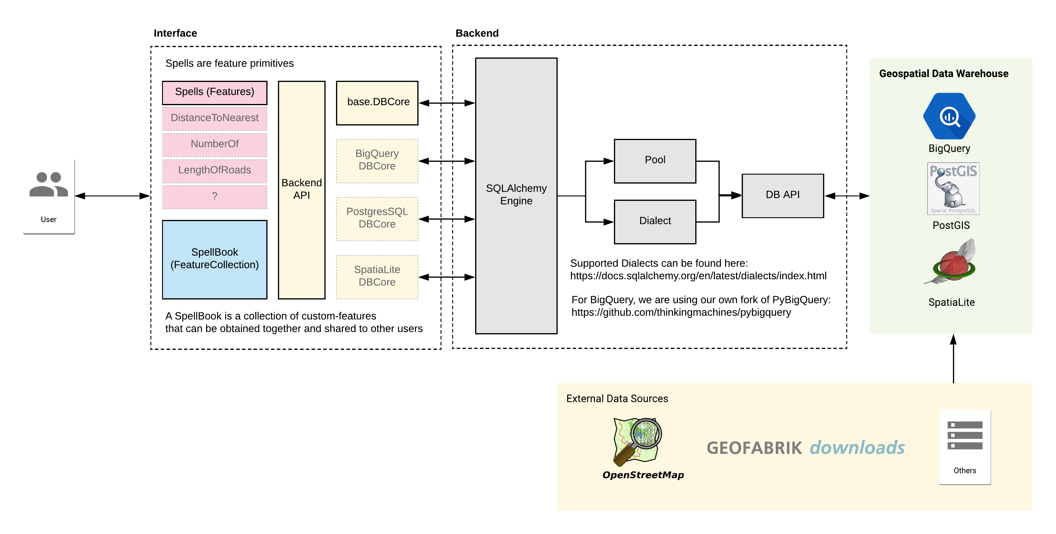 SQLALCHEMY ORM Python примеры. SQLALCHEMY основы. Geospatial data Base. SQLALCHEMY ORM query.