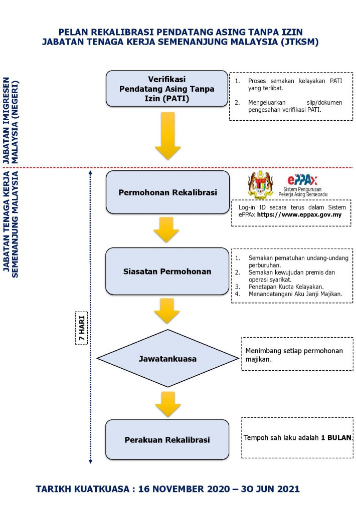 Program Rekalibrasi 合法化非法外劳 Agensi Pekerjaan Sp Jaya Resources Sdn Bhd 1063850d