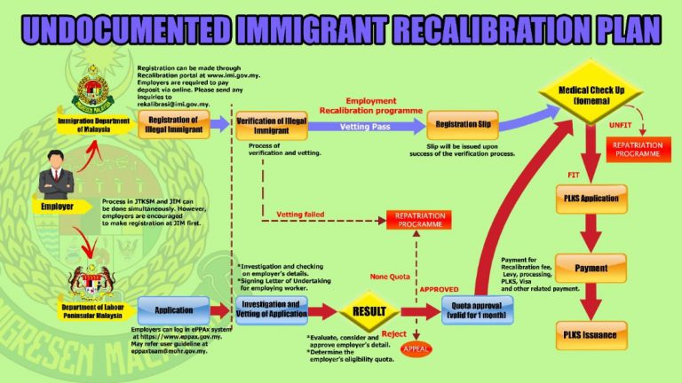 Recalibration program malaysia 2021