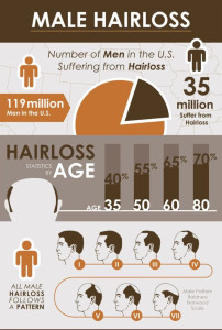 Male Hair Loss