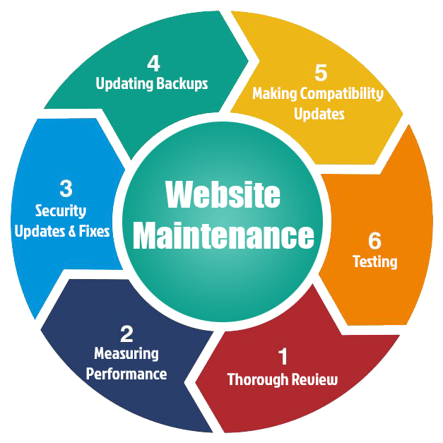 Website Maintenance