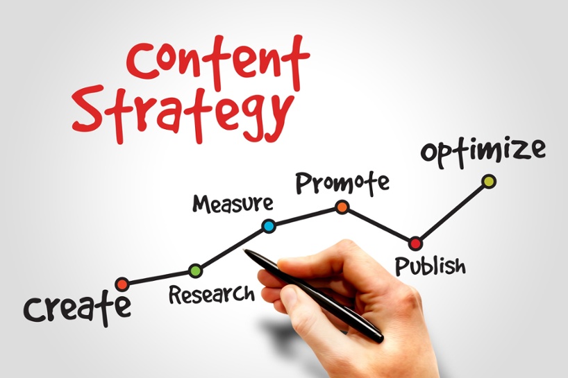 Connected Content Strategy