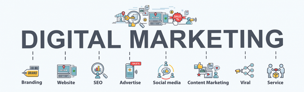 Digital Marketing Banner