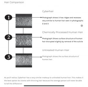 CyberHair Comparison