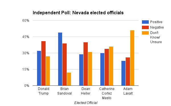 Independent-Poll-graphic.png