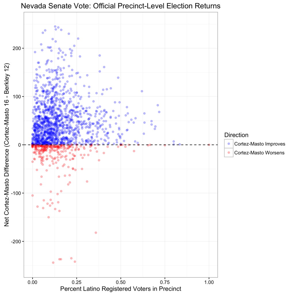 net_diff_senate-1024x1024.png