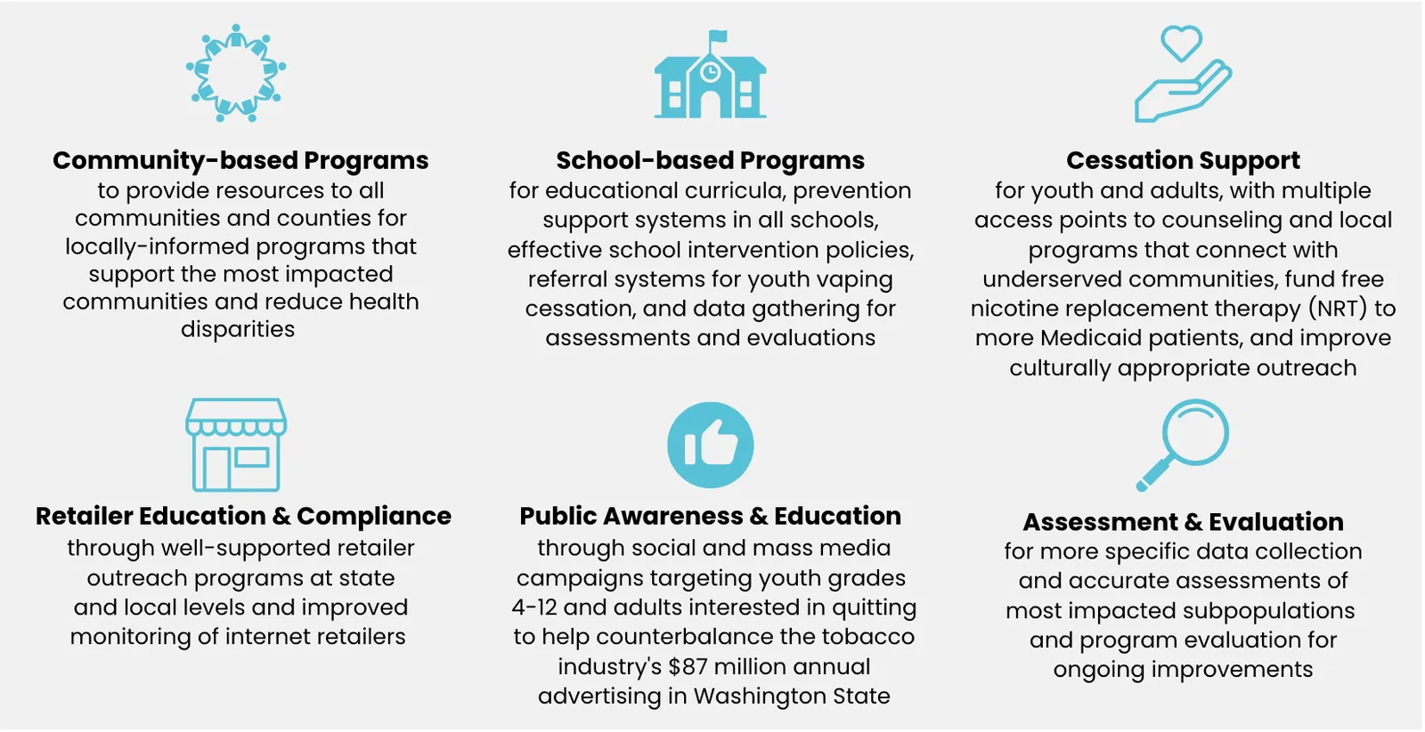 6 Components of Comprehensive State Program